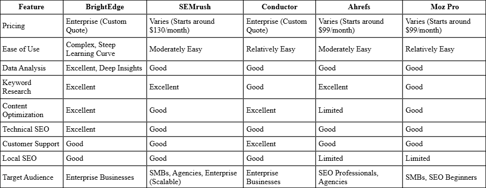 brigtedse-vs-semrush-vs-other-alternatives.png