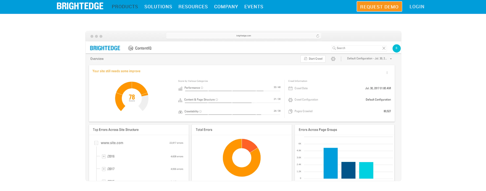 contentiq-in-brightedge.png