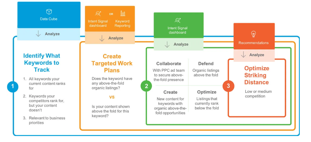 keyword-research-and-tracking.png
