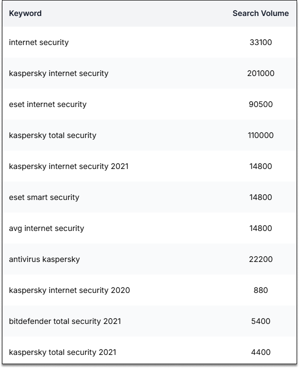top-keywords-for-cybersecurity.png
