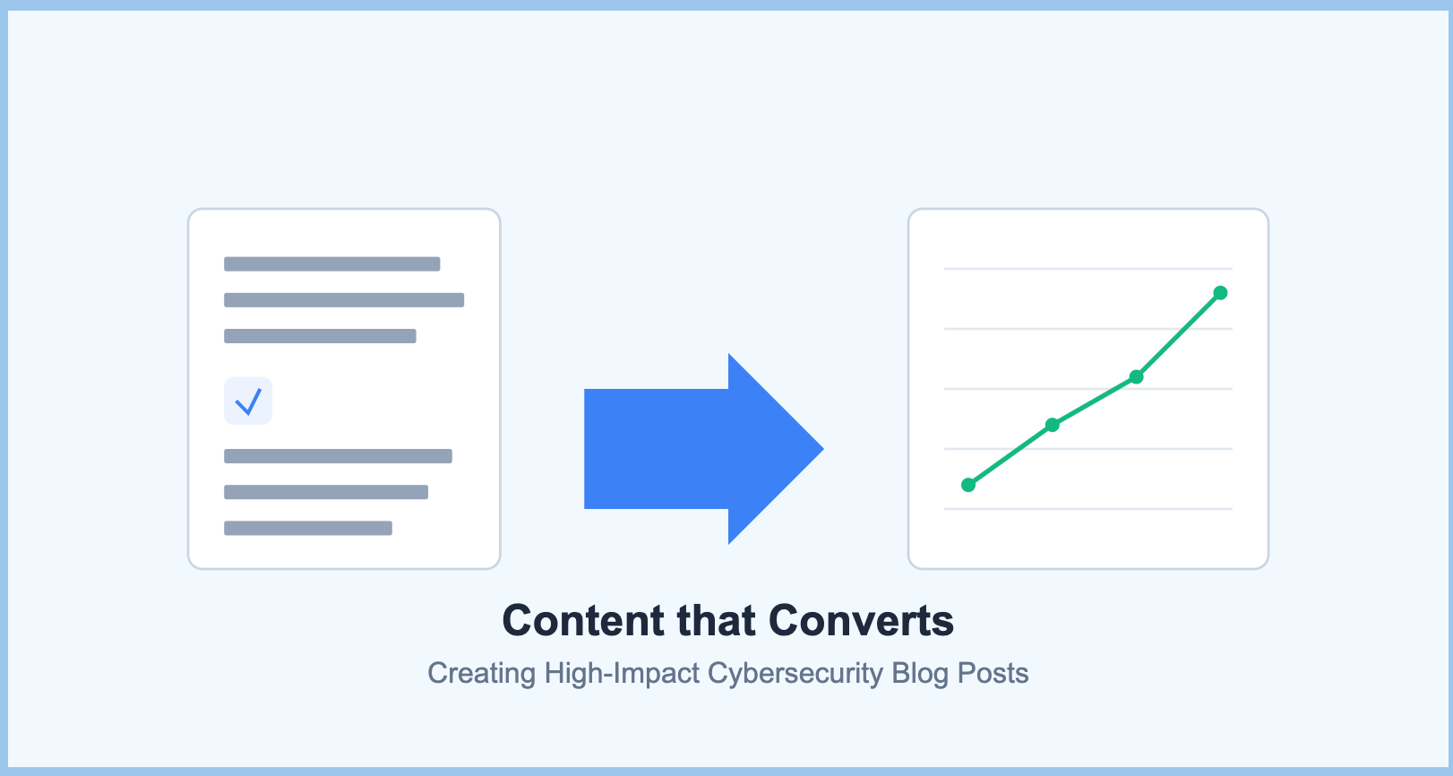 Content that Converts: The Ultimate Guide to Crafting High-Impact Cybersecurity Blog Posts