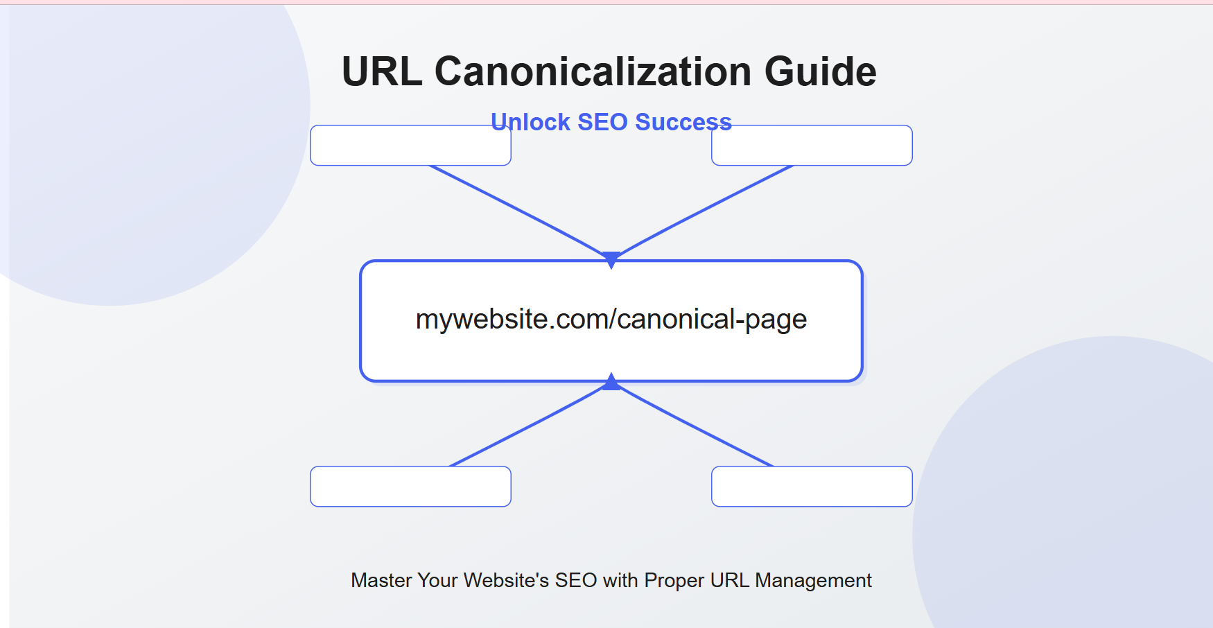 Unlock SEO Success: Everything You Need to Know About URL Canonicalization