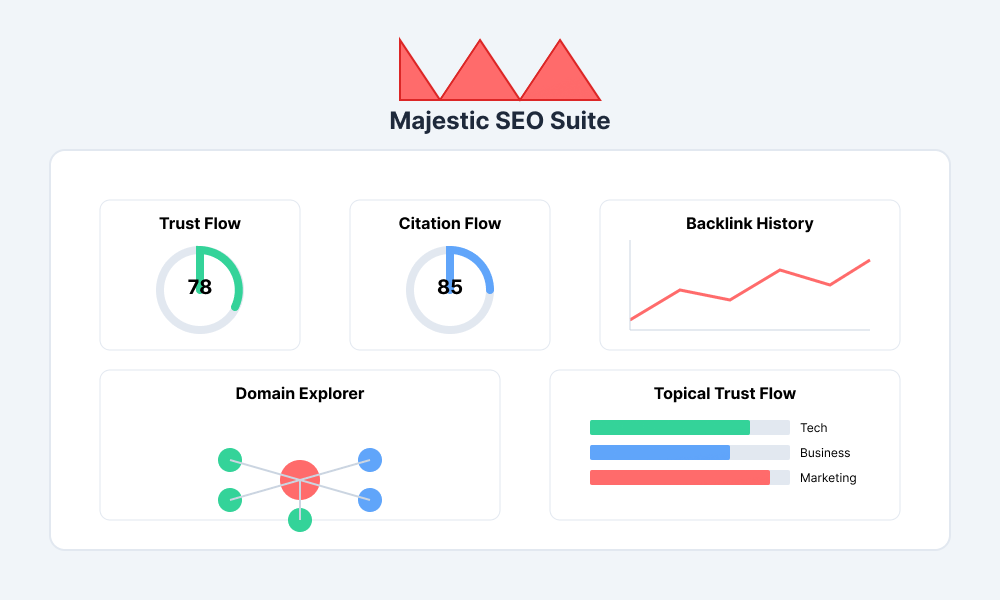 Majestic SEO: The Ultimate Guide to Backlink Analysis and SEO Metrics