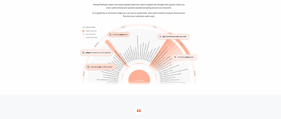AnswerThePublic: The Ultimate Guide to Understanding Search Intent and Content Ideation