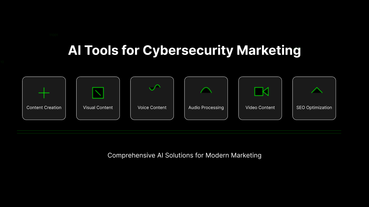 AI Tools for Cybersecurity Marketers